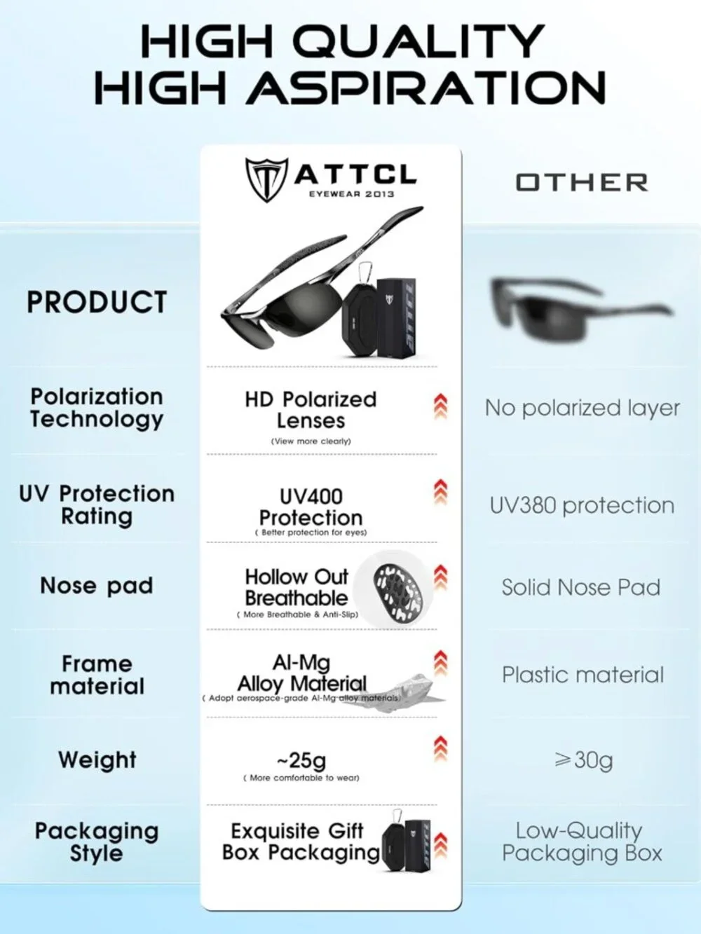 Lightweight Polarized Sunglasses for Men | UV400 Anti-Glare Sports Shades